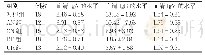 《表1 五组研究对象血清Ig A、Ig G、Ig M的水平 (g/L, )》
