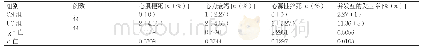 《表2 对比出院后3年内两组患者并发症的发生率》