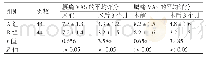 《表1 术前和术后3个月时两组患者腰痛VAS的评分和腿痛VAS评分的比较 (分,》