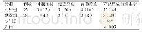 《表2 治疗过程中两组患者不良反应发生情况的对比[n (%) ]》