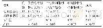 《表2 两组患者不良反应发生情况的对比[n (%) ]》