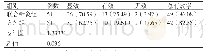 《表1 两组患者的临床疗效[n (%) ]》