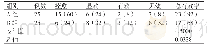 《表1 两组患者的治疗效果[n (%) ]》