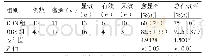 《表1 两组患者临床疗效的比较》