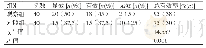 表1 对两组患者治疗效果的分析
