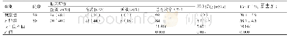 《表1 两组患者临床疗效、不良反应发生情况及治疗后其LVEF的对比》