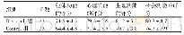 《表2 两组患者生活质量评分的比较 (分, )》