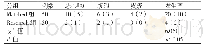 《表2 两组患者不良反应的发生率[%（n）]》