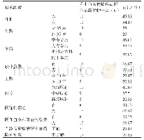 《表2 导致24名妇产科护士发生血液传播疾病职业暴露的危险因素》