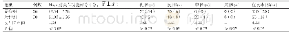 《表2 治疗后两组患者Mayo肘关节功能评分情况的对比》