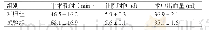 表1 两组患者手术耗时、住院时间及术中出血量的比较（）