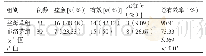 表1 两组患者临床疗效的对比