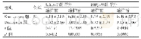 《表2 两组患者GAD-7、PHQ-9的评分（分，）》