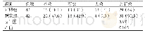 表2 治疗后两组患者治疗效果的比较[n（%）]