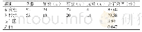 《表1 两组患者临床疗效的对比》