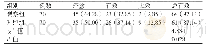 《表1 两组患者的临床疗效[n(%)]》