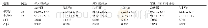 《表1 在治护前后两组患者SAS、SDS及QOL-BREF评分的比较（分，±s)》