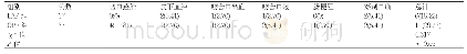表3 两组患者术后并发症发生率的对比[n(%)]