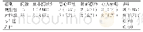 《表2 化疗期间两组患者不良反应发生情况的对比[n(%)]》