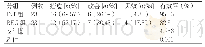 《表1 两组患者的治护效果》