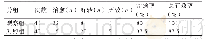 《表2 两组患儿病情的治愈率和治疗的总有效率》
