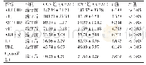 《表1 治疗前后两组患者血清ALT、AST、ALB及TBiL水平的比较（)》