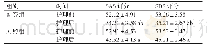 《表1 两组患者护理前后SAS评分和SDS评分的比较（分，)》