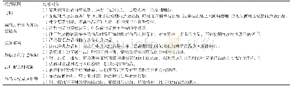 《表3 减少门诊药房药品报损率的改进对策》