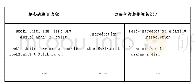 《表4 参考教材在项目化教学中内容整合举例》