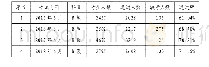 《表5 清远职业技术学院2015-2018学年大学英语B级考试合格率统计表》