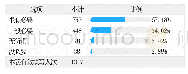 《表1 你觉得开展入党前教育以帮助大家了解入党相关知识有必要吗》