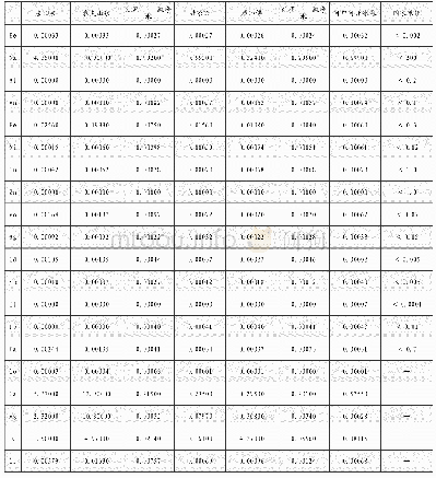 《表2 7种矿泉水金属含量测定结果平均值（单位mg/L)》