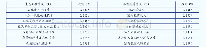 《表3 指标权重：区域生态环境与旅游经济的耦合协调关系》