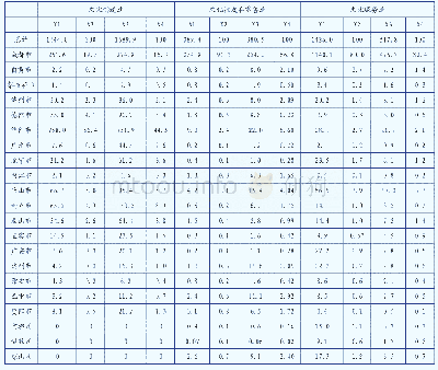 《表1 四川省2016年各市州规模以上文化及相关产业基本情况》