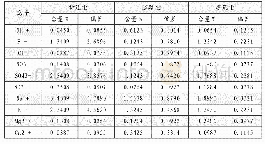 《表2 实验物料PM2.5离子成分分析》