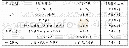 《表1 古北口村非物质文化遗产旅游资源》