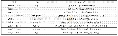 《表1 组织变革的概念：云计算带来的组织变革与未来展望》