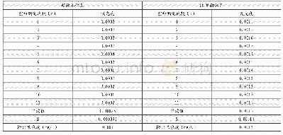 《表5 空白值测定结果及方法检测限的计算结果》