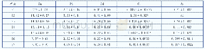 《表2 养殖底泥重金属含量(μg·g-1 dw)》