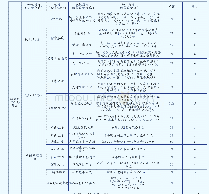 《表2 科技绩效自评指标体系表》