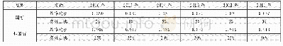 表1 2011-2016年新能源上市公司综合技术效率