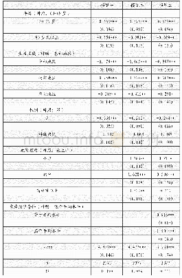 《表4 中国农村老年人健康状况影响因素回归结果》