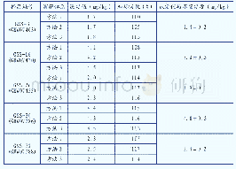 表4 铍元素标准样品测定结果