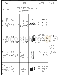 表1 转化法及其应用：“打通联结”优化教学的实践与研究