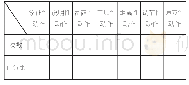 《表1 小班故事教学活动中教师肢体语言运用观察（1)》