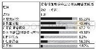 表4：高中生地理核心素养的现状及培养策略研究