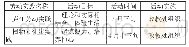 《表2 劳动实践研学活动安排》