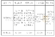《表1 微课在翻转课堂中的应用》