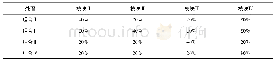 《表1 组合模块中各单模块所占比例》