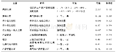 《表5 变量定义及取值：海南农户参与农业价值链融资的效果研究》